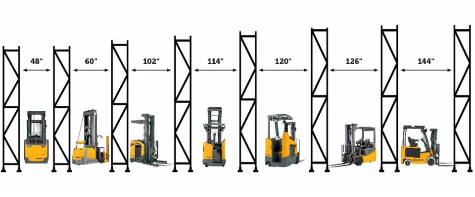 Two forklift options for your jobsite: a counterbalanced forklift and a narrow aisle forklift.